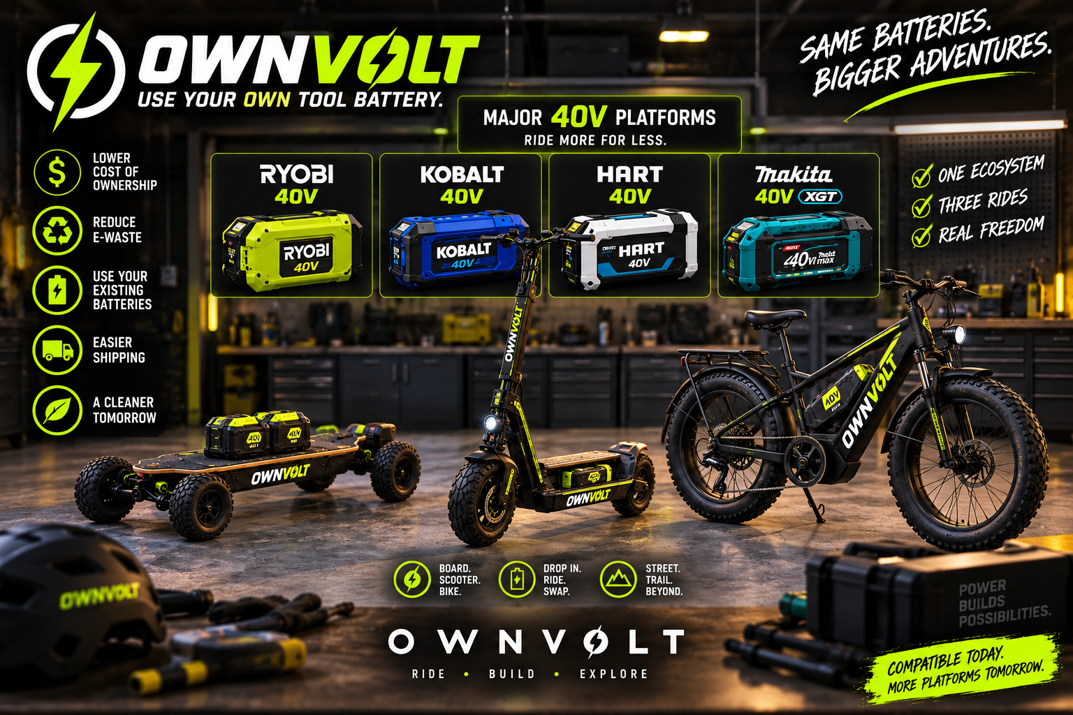 OwnVolt 40V modular battery concept