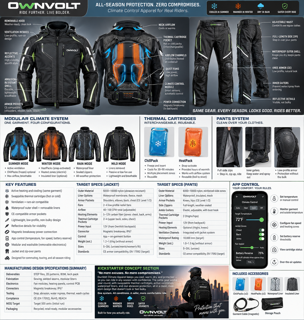 OwnVolt Climate Apparel jacket and zip-over pants concept