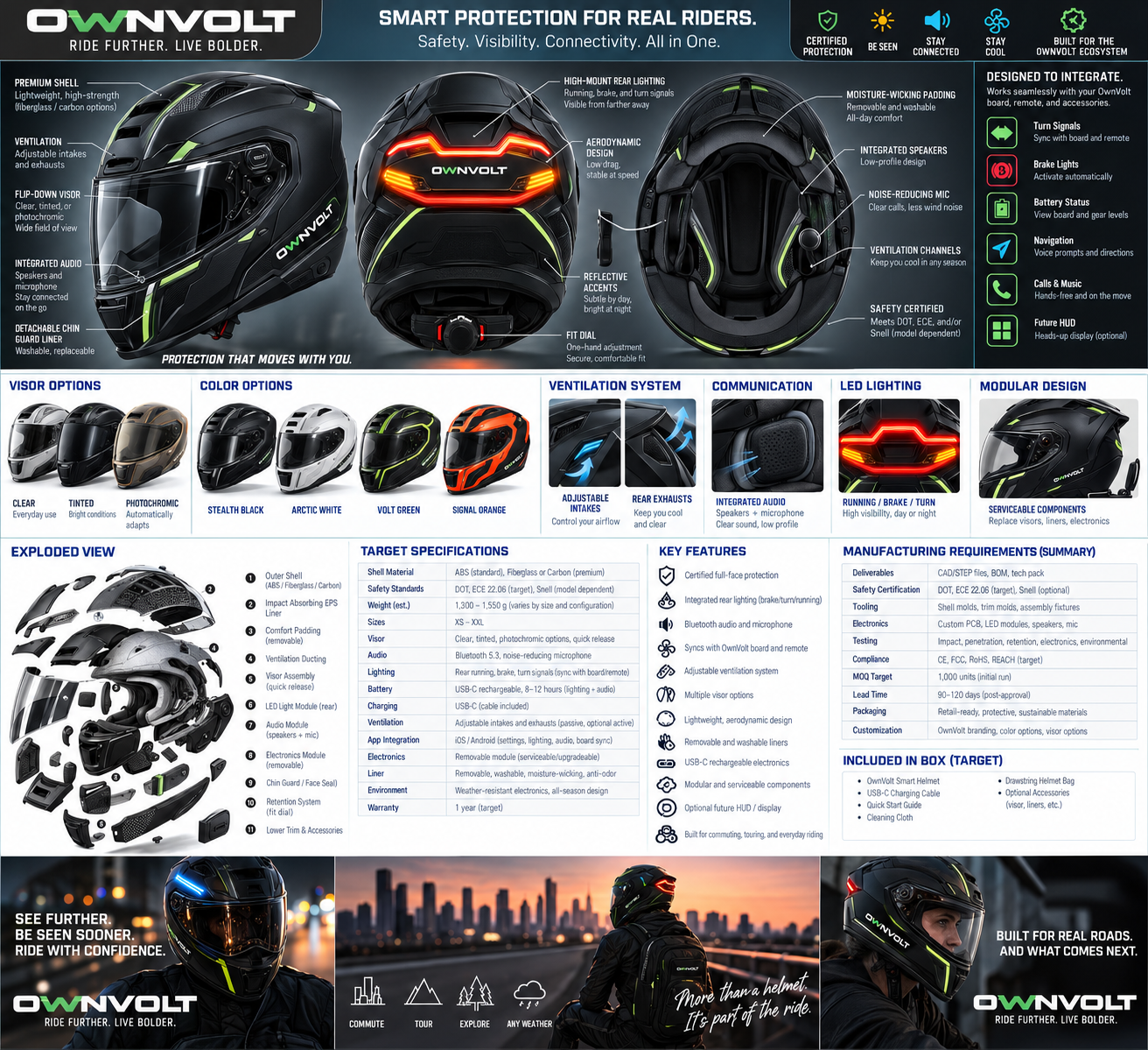 OwnVolt Smart Helmet concept showing full-face protection, rear lighting and audio features
