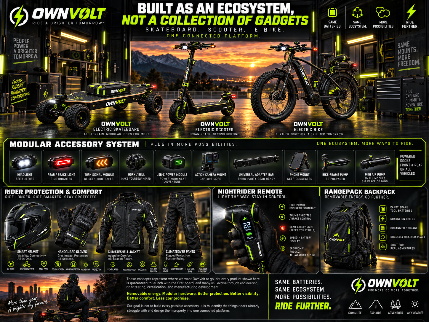 OwnVolt Nightrider Remote concept held in a rider's gloved hand