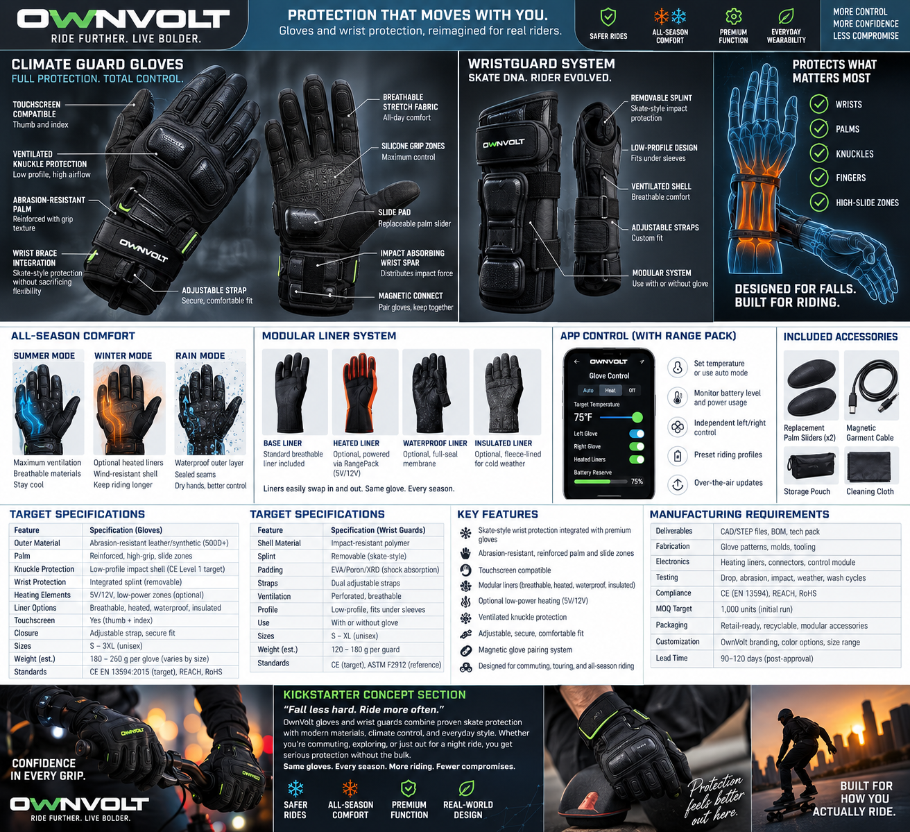 OwnVolt ClimateGuard gloves and HandGuard wrist protection concept