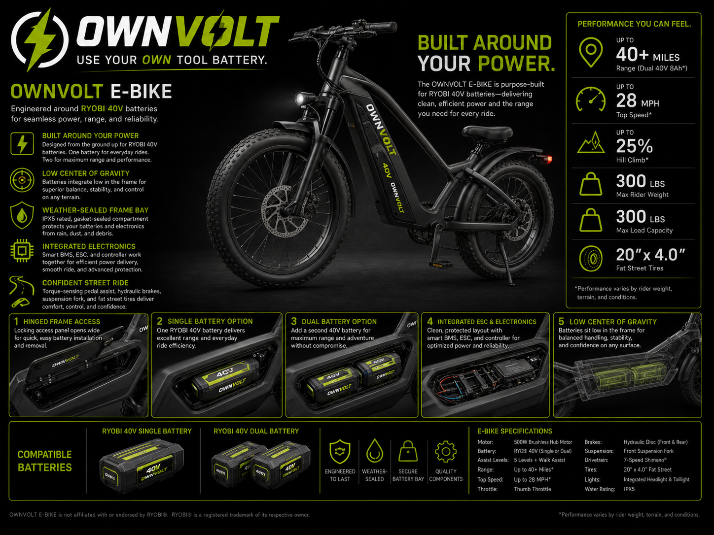 OwnVolt fat-tire electric bike concept using Ryobi-style 40V batteries
