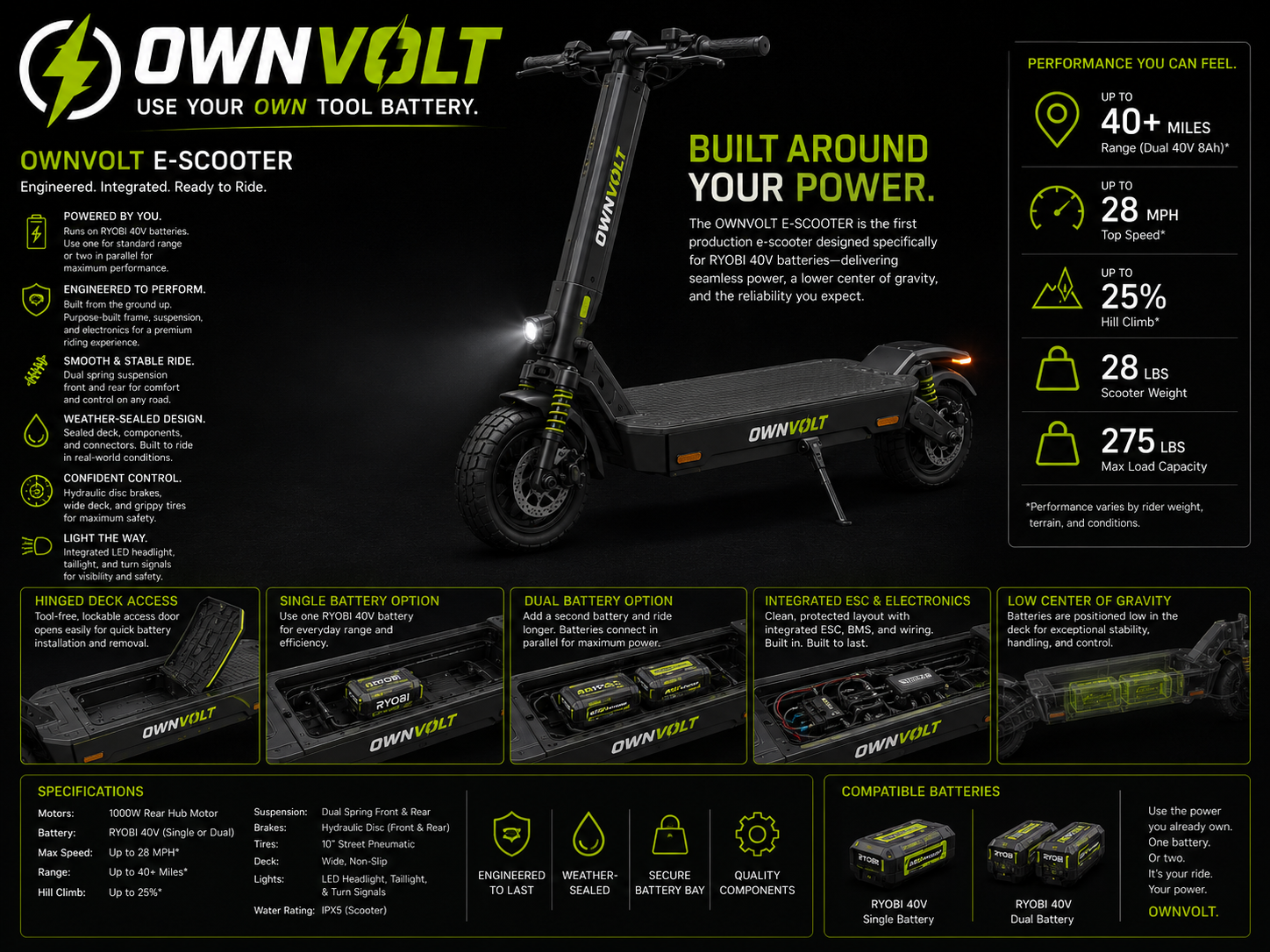OwnVolt electric scooter concept using Ryobi-style 40V batteries