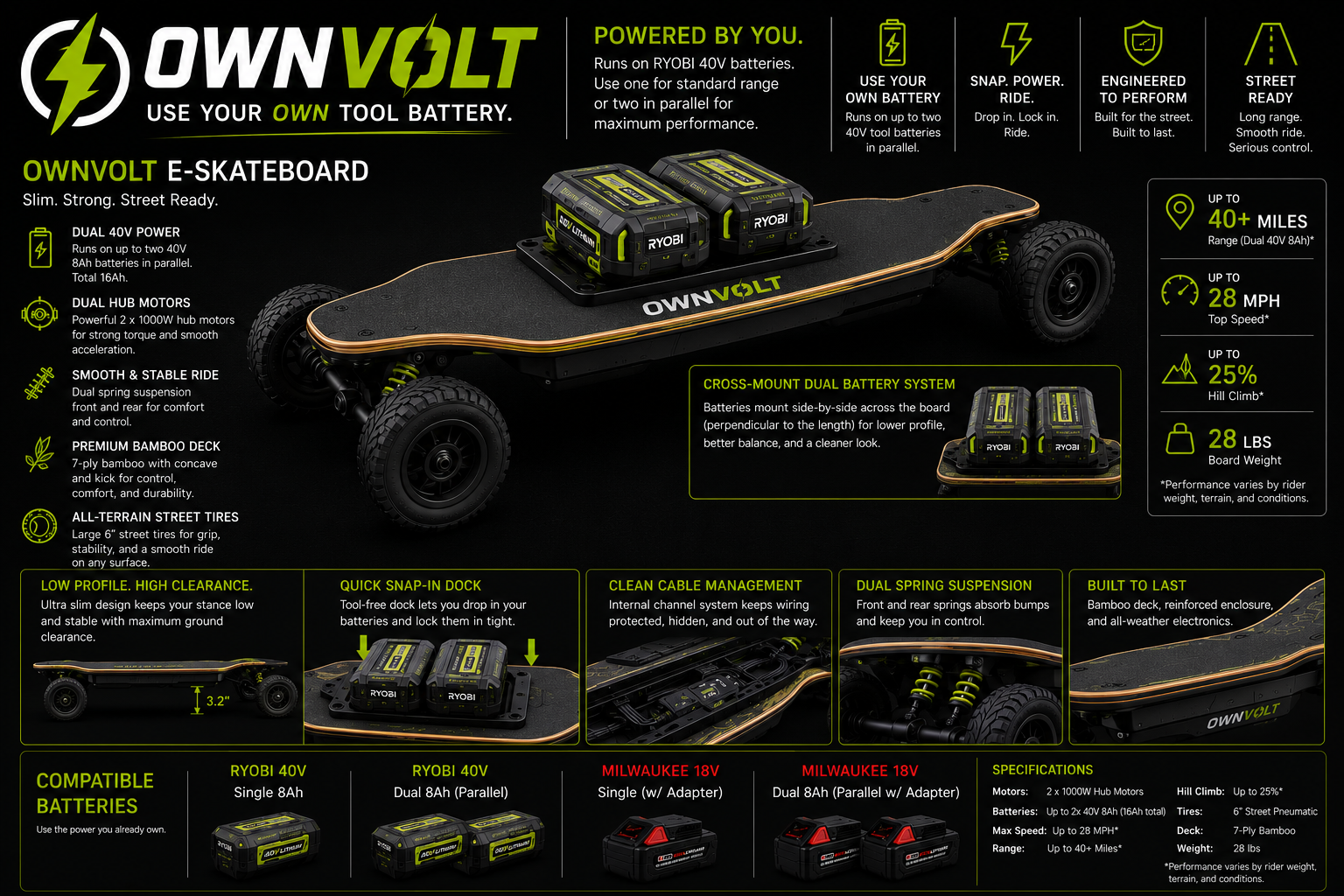 OwnVolt electric skateboard concept using Ryobi-style 40V batteries