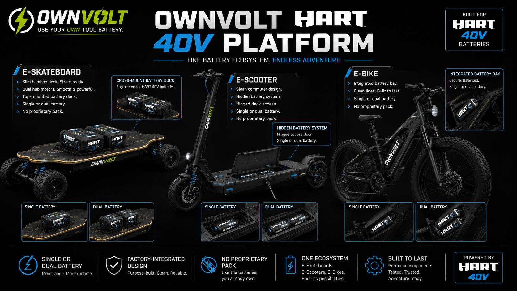 HART 40V OwnVolt platform concepts